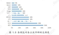 区块链共享账号是指利用区块链技术创建的一种