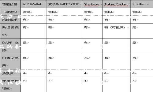 区块链团队的建设方向：推动技术创新与业务落地的全新思维

区块链, 团队建设, 技术创新, 业务落地/guanjianci

### 引言

在这个信息瞬息万变的时代，区块链作为一种颠覆性技术，无疑吸引了全球众多企业的关注。随着不断发展的行业需求，区块链团队的建设方向显得尤为重要。如何组建一支高效且具备创新能力的区块链团队，已成为各个企业追求成功的关键因素。

### 1. 理解区块链技术的基础

首先，要深入了解区块链技术的基础特征，包括去中心化、不可篡改和透明性。这些特性使得区块链成为了许多行业转型的助推剂。例如，金融行业通过区块链技术实现了实时结算，而供应链管理则通过透明的追踪体系提高了物流效率。因此，在建设团队时，我们需要寻找具备扎实区块链基础知识的人才。

### 2. 明确团队的目标与愿景

设定明确的愿景
其次，团队的目标与愿景至关重要。团队必须清楚自己所服务的市场需求以及可实现的业务目标。例如，如果团队的目标是开发一个去中心化的金融应用，那么团队成员需要了解当地市场的法律法规，同时具备相关的技术能力。明确的目标将有助于团队成员协同合作，发挥各自的优势。

### 3. 多元化团队构成

打造多元化的人才团队
在建设区块链团队时，吸纳来自不同专业背景的人才，可以为团队带来更多的创新思维。例如，团队中应包含区块链开发人员、行业专家、产品经理以及市场营销专员。这样的多元化将促进团队内的知识共享与合作。此外，团队成员在不同领域的经验可以帮助快速解决复杂的技术问题和市场挑战。

### 4. 持续教育与技能提升

投资于团队的持续教育
与此同时，技术的飞速发展要求团队成员不断学习和提升自身技能。组织定期的培训与研讨会，可以让团队紧跟最新的技术趋势。例如，学习如何使用新的区块链平台，或者掌握新的编程语言，都能确立团队在市场中的竞争优势。因此，企业应考虑为团队提供培训预算，以支持他们的个人发展。

### 5. 强调团队文化与协作精神

构建积极的团队文化
团队文化直接影响着团队的工作氛围及效率。在区块链团队中，应强调开放交流与相互信任的文化。通过定期的团队建设活动，可以增强团队成员之间的情感联系，促进他们在面对挑战时的协作能力。此外，建立反馈机制，让团队成员能够自由表达观点，也能够激励他们的创新思维。

### 6. 技术开发与项目管理的有效结合

有效结合技术开发与项目管理
在建设区块链团队时，技术开发与项目管理的有效结合是关键。采用敏捷开发的方法可以使团队在面对不断变化的需求时，快速适应并做出反应。同时项目经理需要具有良好的沟通能力，以确保各个团队成员之间的信息透明，避免误解和延误。有效的项目管理还能帮助团队将技术创新转化为实际的商业价值。

### 7. 重视行业合规与安全性

合规性与安全性的重要性
在区块链的应用过程中，合规性与安全性是不可忽视的因素。随着越来越多的国家和地区开始制定相应的法律法规，企业必须确保区块链产品的合规性。因此，团队中应包含具备法律背景的合规专员，以保障项目的合法性。同时，安全性也是区块链项目成功的关键，团队需要随时关注网络安全风险，确保系统的稳定性与安全性。

### 结语

综上所述，建设一个高效的区块链团队并非易事，它需要全方位的思考和规划。在明确目标的基础上，通过多元化的团队构成、持续的技能提升、积极的团队文化、有效的项目管理以及合规性与安全性的重视，企业才能在快速发展的区块链领域中立于不败之地。

未来，随着区块链技术的不断成熟相关应用场景将会不断拓展，因此，企业需要提前布局，灵活应对各种挑战与机遇。在这个充满可能性的时代，区块链团队的建设方向，必将成为企业成功的重要推动力。