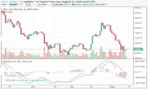 区块链（Blockchain）扩展名词解释是指围绕区块链技术相关的不同术语、概念和应用的详细说明。这些扩展名词通常帮助人们更好地理解区块链的结构、工作机制，以及在各个领域中的潜在应用。以下是一些与区块链相关的基础术语和概念的解释：

### 1. 区块（Block）
区块是区块链中的基本单元，包含一组交易信息。每个区块通过加密算法与前一个区块链接在一起，形成一个链式结构。区块中包含的主要信息有：区块头、交易记录、时间戳和区块的哈希值。

### 2. 链（Chain）
链是由多个区块按照时间顺序连接而成的结构。区块链的核心特征就是通过链的方式确保数据的不可篡改性和透明性。

### 3. 哈希（Hash）
哈希是一种从输入数据生成唯一固定长度输出的算法。在区块链中，每个区块都有自己独特的哈希值，这个值由区块内容计算而来。哈希确保了区块的完整性，一旦区块内容被修改，其哈希值也会改变，从而导致链中的所有后续区块失效。

### 4. 共识机制（Consensus Mechanism）
共识机制是区块链网络中用来达成一致的协议。它确保所有网络参与者对于区块链的状态有共同的认识。常见的共识机制包括工作量证明（Proof of Work）、权益证明（Proof of Stake）等。

### 5. 钱包（Wallet）
钱包是存储区块链资产（如加密货币）的工具。分为热钱包和冷钱包，热钱包与互联网连接，便于交易；冷钱包则是离线存储，更加安全。

### 6. 智能合约（Smart Contract）
智能合约是自动执行、不可更改的合约，基于区块链技术。它能够在特定条件满足时自动触发执行，减少人为干预，提高交易效率。

### 7. 去中心化（Decentralization）
去中心化意味着区块链没有单一控制方，所有参与者都是网络的一部分。这种结构提高了透明度和安全性，避免了中心化带来的潜在风险。

### 8. ICO（Initial Coin Offering）
ICO是一种通过发行新的加密货币或代币进行融资的方式，类似于传统金融市场中的首次公开募股（IPO）。投资者可以用比特币或以太坊购买这些代币。

### 9. DApp（Decentralized Application）
DApp是建立在区块链网络上的应用程序，没有中央服务器控制。它们通过智能合约实现去中心化的特性，用户可以直接进行交互。

### 10. 侧链（Sidechain）
侧链是与主链平行的区块链，可以实现更高的可扩展性和灵活性。用户可以在主链和侧链之间转移资产，以满足不同需求。

### 结论
了解区块链的扩展名词，对于深入理解这一技术及其在现实世界中的应用至关重要。区块链不仅改变了我们处理和存储数据的方式，还推动了金融、物流、医疗等多个领域的创新。正是这些丰富的概念和术语，使得区块链技术在未来的发展中，极具潜力和应用价值。