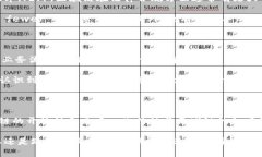 在探讨“区域链”和“区块链”的关系之前，首