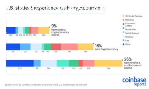 区块链新闻稿是指专门发布与区块链技术、加密货币或相关行业发展动态的信息发布材料。它通常由区块链项目方、企业、非营利组织或相关行业参与者撰写，旨在通过新闻媒体、社交平台或官方网站向外界传达最新的产品更新、技术进展、合作伙伴关系、融资情况、市场分析等重要信息。

### 区块链新闻稿的目的

提升知名度
区块链新闻稿的首要目的是提升项目的知名度。通过将信息传播给目标读者和潜在投资者，希望能够吸引更多的关注和参与。比如，如果一个新的区块链平台上线，发布的新闻稿可以帮助其在行业内外建立起良好的声誉。

吸引投资者
对于区块链项目而言，吸引投资者是至关重要的。通过发布新闻稿，项目方可以详细说明他们的商业模式、技术优势以及市场前景，这对于潜在投资者来说是一种重要的信息来源。例如，项目方如果宣布成功融资或合作，这可以激发投资者的兴趣和信心。

增强透明度
在去中心化和透明度的理念下，区块链项目的透明度显得尤为重要。通过定期发布新闻稿，项目方可以与社区保持良好的沟通，发布项目的进展、遇到的挑战和解决方案，增强用户和投资者的信任。例如，某个项目在开发阶段遇到技术难题，通过新闻稿披露进展情况，能够减少外界的猜疑。

### 区块链新闻稿的组成部分


新闻稿的应该，能够准确传达新闻的核心内容。一个好的通常会吸引读者的眼球，让他们愿意深入阅读。例如，“XYZ区块链平台成功完成500万美元融资，助力全球支付革命”。

导语
导语是新闻稿的开头部分，通常用一到两句话总结整个新闻的要点。它应包含五个W（何时、何地、谁、什么、为什么），为读者提供背景信息。例如，“XYZ区块链平台于2023年10月1日宣布成功完成500万美元融资，旨在推动全球支付方式的变革。”

主体部分
主体部分是新闻稿的核心，通常包括详细的信息、数据和背景分析。这部分应以清晰、简练的语言表达，避免使用过多的行业术语，以便让更广泛的读者理解。同时，配合数据和引用相关专家的观点，能够增强新闻稿的可信度。

结束语
结束语通常是对新闻内容的总结，或是对未来某一事件的展望。它可以引导读者思考下一步的行动，或者是提供联系信息，以便读者获取更多的信息。例如，“如需了解更多信息，请访问我们的官方网站或联系媒体联系人。”

### 撰写区块链新闻稿的技巧

明确目标受众
在撰写新闻稿时，首先要明确你的目标受众是谁。是投资者、行业同行，还是普通用户？不同的受众对内容的需求和重点关注的点是不一样的。因此，撰写时需针对特定的受众进行调整，确保信息能够有效传达。

关注时效性
区块链行业发展迅速，信息的时效性决定了新闻稿的价值。因此，撰写新闻稿时需要关注时效性，及时发布与行业动态相关的新闻。此外，可以适当使用一些“立即”、“马上”等词汇，来强调信息的紧急性，从而吸引读者的关注。

提供价值
一篇好的新闻稿不仅仅是宣传，其实它还能为读者提供价值。可以通过分享行业洞察、技术分析等，帮助读者理解为什么这则新闻对他们有意义。例如，阐述某项新技术的应用场景及其可能改变行业格局的方式，增加读者的认同感。同时，利用数据和案例支持观点，也会增强说服力。

### 区块链新闻稿的传播渠道

在线媒体平台
区块链新闻稿可以通过在线媒体平台进行传播，例如区块链专业网站、行业论坛等。这些渠道能够迅速将信息传播到相关领域的受众，提升信息的曝光率。

社交媒体
社交媒体是现代信息传播的重要渠道，尤其是Twitter、LinkedIn等平台在区块链行业中使用广泛。通过发布新闻稿的链接及相关内容，能够鼓励用户分享，从而形成更大的传播效应。

行业会议和活动
在区块链行业的会议和活动上，新闻稿更是重要的信息传播方式。通过现场发布或分发印刷版本的新闻稿，能够吸引参会者的注意并进行即时沟通。

### 小结

区块链新闻稿是区块链项目与外界沟通的重要工具，能够有效传达信息、提升项目的知名度和透明度。在撰写新闻稿时，需要根据受众特点、行业动态及传播渠道进行精准操作，才能发挥其最大效用。不论是一个新项目的上线，还是重大的融资消息，良好的新闻稿都有助于在瞬息万变的区块链市场中脱颖而出，获得更多的关注和支持。