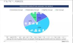 购买LTC（莱特币）可以通过多个步骤完成，包括