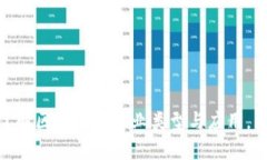 2025必看：深入了解区块链的企业类型与应用，立