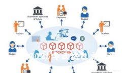 立即了解Tokenim：2025年区块链交流平台的必备指南