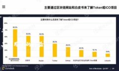 在Tokenim平台上，转账费用通常是以其平台规定的