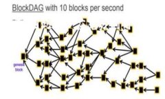 对于“tokenim如何显示行情”这个问题，下面是一