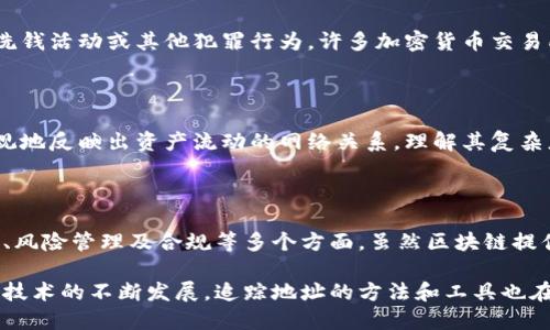 区块链地址是一个唯一的标识符，允许用户在区块链上接收和发送加密货币。追踪区块链地址的意思是监测与该地址相关的所有交易活动。这种追踪可以帮助用户了解某个特定地址所涉及的所有资金流动，有助于实现透明性和防止欺诈。

在区块链网络中，每一笔交易都是公开的，用户可以通过区块链浏览器查询到特定地址的交易历史。通过追踪这些地址，用户、投资者和监管机构能够获得有关资产流动的信息。这可以用于许多目的，包括投资分析、合规审查以及追踪非法资金流动等。

追踪区块链地址的过程通常涉及以下几个方面：

### 1. 查询交易记录

用户可以使用区块链浏览器输入相应的区块链地址，快速查询到与该地址相关的所有交易记录。这些记录通常包含交易哈希、时间戳、发送方和接收方地址以及交易金额等信息。

#### 示例
假设一个用户输入了某个比特币地址，通过浏览器可以看到这个地址过去的一系列交易记录，这对于评估该地址的活跃程度以及交易习惯都是相当有用的。

### 2. 资金流动分析

通过分析特定地址的交易历史，用户可以追踪资金的流动。例如，某个地址可能会将资金转移到多个其他地址，或者接收到来自不同地址的资金。这样的分析可以帮助识别大规模资金挪动的模式，尤其是在市场波动较大的情况下。

### 3. 风险评估

对于金融机构和投资者来说，追踪地址也可以帮助风险评估。例如，如果某个地址频繁与被标记为“高风险”的地址进行交易，这可能会引起监管机构的关注。此外，某些工具和平台提供地址信任度评分，帮助用户评估某个地址的安全性和可信度。

### 4. 合规和反洗钱

区块链的透明性为监管机构提供了追踪可疑活动的能力。通过追踪地址，监管机构能够识别出潜在的洗钱活动或其他犯罪行为。许多加密货币交易所也使用这些信息来确保他们的客户遵循有关反洗钱的法规，从而减少参与非法活动的风险。

### 5. 数据可视化

借助数据可视化工具，用户可以将追踪到的地址及其交易历史以图形和图表的形式呈现。这样更加直观地反映出资产流动的网络关系，理解其复杂度，甚至可以发现与其他地址之间的联系，从而更全面地分析整个网络。

### 结论

总的来说，追踪区块链地址是一项有价值的活动，能够提供关于资金流动的透明信息，有助于投资决策、风险管理及合规等多个方面。虽然区块链提供了一个相对匿名的交易环境，但其公开透明的特性使得追踪地址成为一种实用的工具。

如果对区块链地址追踪感兴趣，了解相关的操作工具、技巧和平台将是进一步探索的关键。随着区块链技术的不断发展，追踪地址的方法和工具也在不断演进，为用户提供了更为直观和高效的数据查询体验。