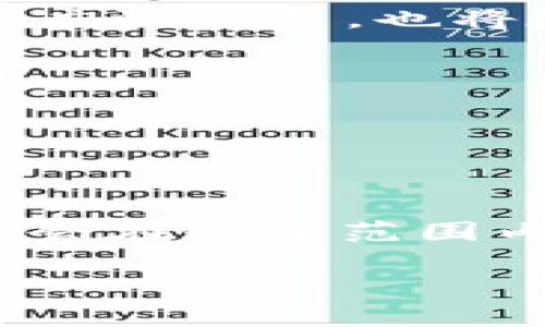 区块链韩国游戏脚本是指运用区块链技术在韩国开发的电子游戏的脚本部分。随着区块链技术的发展，越来越多的游戏开发者开始探索如何将该技术应用于游戏产业。这样的游戏不仅利用区块链的透明性和去中心化特性，还能够为玩家提供更丰富、更安全的游戏体验。

### 区块链游戏的基本概念

什么是区块链游戏？
区块链游戏是指那些利用区块链技术进行资产管理、数据存储和交易的电子游戏。在这样的游戏中，玩家不仅是游戏的参与者，还可以通过区块链技术经营自己的虚拟资产，这些资产包括游戏角色、道具、装备等。由于使用区块链，这些资产是可以被安全地转让和买卖的，玩家的所有权得到了更好的保证。 

为什么选择区块链？
区块链的去中心化特性使得数据无法被篡改，因此，为玩家提供了更高的信息安全性和透明度。此外，利用智能合约，游戏开发者可以设定明确的规则，这样玩家就能够在遵循规则的前提下，进行公平竞争。因此，越来越多的韩国游戏开发者趋向于采用区块链技术。 

### 韩国区块链游戏市场的现状

市场规模与趋势
韩国的游戏市场一直以来都是世界领先的，尤其是在在线游戏和移动游戏领域。近年来，随着区块链技术的崛起，韩国游戏市场也逐渐开始向区块链游戏转型。有数据显示，2023年，韩国的区块链游戏市场规模超过了数亿美元，预计在未来几年将持续增长。 

政策环境
此外，韩国政府也在逐步放宽对区块链技术的管制，使得更多的企业愿意投入到这一领域。政府的支持为区块链游戏的发展创造了良好的政策环境，这不仅为开发者提供了机会，同时也为玩家带来了新的体验。

### 区块链游戏脚本的主要组成

脚本的基本结构
区块链游戏脚本一般包括多个重要组成部分：角色系统、道具管理、交易系统和分发机制等。其中，角色系统负责定义玩家在游戏中的角色属性，如等级、技能和状态等。道具管理则需要为每个道具创建唯一的标识符，并通过智能合约记录道具的拥有者和状态。交易系统则允许玩家之间安全地交易道具，确保每次交易都记录在链上，从而实现透明和可追溯性。 

智能合约的应用
在开发区块链游戏时，智能合约是核心部分。它定义了游戏的许多规则和机制，确保所有参与者在一个安全的环境中进行交易。这种自动化的合约可以减少人为操作的错误，增强玩家之间的信任。

### 韩国区块链游戏的成功案例

具体游戏分析
韩国市场上已经出现了一些成功的区块链游戏。例如，《Axie Infinity》是一款基于区块链的收集、战斗类游戏，玩家可以通过培养和交易虚拟宠物来获得收益。这款游戏不仅在韩国获得了巨大的成功，也在全球范围内引起了广泛关注。通过分析其成功的原因，我们可以看到游戏设计、市场营销以及社群运营等多个方面的重要性。

玩家体验与反馈
玩家对区块链游戏的反馈各有不同，一方面，他们欣赏区块链提供的安全性和透明性；而另一方面，交易费用和网络延迟等问题也常常困扰着他们。因此，开发者在设计区块链游戏时需要综合考虑玩家的各种需求。

### 未来展望

即将到来的变化
随着区块链技术的不断进步，可以预见未来的区块链游戏将会更加丰富多样。虚拟现实和增强现实等新技术的结合，将为玩家带来全新的体验。此外，NFT（非同质化代币）的广泛应用，也将在游戏资产交易中发挥越来越重要的作用。

潜在的挑战
然而，区块链游戏的发展也面临不少挑战，包括技术实现的难度、法律法规的不确定性等。如何解决这些问题，将是未来区块链游戏发展过程中必须面对的课题。

### 结论

总结与反思
综上所述，韩国的区块链游戏市场正处于快速发展之中，区块链游戏脚本的设计直接影响到游戏的体验与安全性。随着技术的不断成熟和政策的支持，未来的区块链游戏将会在全球范围内越来越多地出现，带给玩家前所未有的乐趣与投资机会。我们期待着在这一行业中，更多的创新与成功案例不断涌现。 

希望这篇内容能够让您更深入地了解区块链韩国游戏脚本的相关信息！