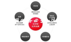 将TokenIm转到OK平台的流程比较简单，但在操作之