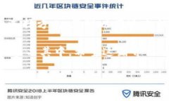 区块链池子（Blockchain Pool）通常是指一个集中式