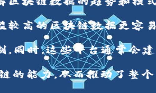 区块链查询平台是指一种专门用于查询和分析区块链数据的网站或应用程序。这些平台提供用户友好的界面，使得即使是非技术背景的人也能轻松获取区块链上的交易记录、账户余额、合约信息等关键信息。以下是一些关于区块链查询平台的关键要素：

1. **数据透明性**：区块链技术本身的特性就是去中心化和透明，因此查询平台能够提供区块链上所有公开的信息。用户可以追踪交易的历史，了解资金的流动情况。

2. **实时更新**：许多查询平台能够实时更新区块链数据，确保用户获取到最新的交易状态和区块信息。这对投资者和开发者来说尤其重要，因为区块链的交易速度和状态变化可能会影响决定。

3. **多链支持**：一些高级的区块链查询平台支持多个区块链网络（例如比特币，以太坊等）。用户可以在同一个平台上查询不同的区块链，增加了使用的灵活性。

4. **搜索功能**：用户可以通过钱包地址、交易哈希、区块高度等多个维度进行搜索，这使得信息检索变得更为方便。例如，输入特定的交易哈希可以直接找到相关的交易记录。

5. **数据分析工具**：许多查询平台不仅仅提供基本的查询功能，还包含数据分析工具，可以帮助用户更好地理解区块链数据的趋势和模式。这对于进行市场分析、投资决策或者开发应用来说是非常有用的。

6. **用户友好界面**：大多数查询平台设计上都注重用户体验，旨在为用户提供简洁直观的操作界面，使技术门槛较高的区块链数据更容易被普通和使用。

7. **社区和开源**：一些区块链查询平台是开源的，用户可以参与到平台的改进中，或者根据自己的需求进行定制。同时，这些平台通常会建立社区，以促进用户之间的互动和经验分享。

通过这些特点，区块链查询平台在区块链技术的使用和理解上扮演了极其重要的角色，赋予了普通用户使用区块链的能力，从而推动了整个区块链生态的繁荣发展。