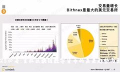 2025必看：主权区块链数字货币的未来趋势与影响