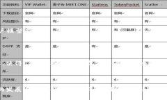 在区块链领域，UTXO（未花费交易输出）模型是比