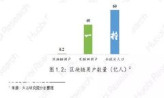 波场和imToken的兼容性分析在区块链技术迅猛发展