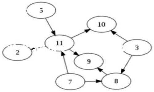 在使用imToken钱包进行数字货币转账时，手续费的扣除是一个重要的考虑因素。下面将详细介绍手续费的来源以及如何查看和管理这些费用。

1. 手续费的定义
在进行数字货币的转账时，手续费是矿工或验证节点为处理该笔交易而收取的费用。这个费用主要用于激励网络中的节点维护和验证区块链的安全性。因此，每当用户向他人转账或进行其他类型的交易时，都需要支付一定的手续费。

2. imToken钱包的手续费来源
在imToken钱包中，转出金额与手续费是分开处理的。当你发起转账时，你的总资产将不会突然减少，因为手续费是从你的账户余额中直接扣除的。这意味着，手续费会在你实际转账的金额之外单独计算。

3. 手续费的计算方式
手续费通常是根据转账的金额和网络的拥堵情况而不同的。在imToken钱包中，用户可以选择不同的手续费等级，通常会有以下几个选项：
ul
    li低手续费：适合不着急的用户，通常处理时间较长。/li
    li中等手续费：平衡了费用和处理时间，适合大多数日常交易。/li
    li高手续费：快速处理，适合急需转账的情境。/li
/ul

4. 如何查看手续费
在imToken钱包中，用户在确认交易之前都能够清楚地看到即将支付的手续费。在输入转账的金额后，应用会自动计算出手续费并显示在界面上。用户有权选择是否继续交易，或调整手续费的等级。这种透明度帮助用户更好地进行资金管理和决策。

5. 减少手续费的策略
如果你希望降低手续费，以下是一些实用的策略：
ul
    li选择在人流量较低的时段进行交易，以避免高峰期的高手续费。/li
    li使用imToken的“自定义手续费”选项调整手续费，有时降低手续费并不会延长交易时间。/li
    li了解各种数字货币的手续费结构，选择手续费较低的币种进行转账。/li
/ul

6. 手续费对用户体验的影响
手续费的高低直接影响用户在使用imToken钱包的体验。如果手续费过高，用户可能会考虑是否值得进行交易，因此，imToken钱包不断其手续费计算机制，以提高用户的满意度。同时，定期了解市场情况以及其他钱包的手续费策略，也是用户保持竞争力的关键。

7. 结论
总之，imToken钱包中的转出手续费主要是从你的账户余额中扣除，且用户可以选择不同的手续费等级。理解手续费的来源与计算方式，可以帮助用户更理智地进行资产管理和交易决策。而通过一些策略例如选择合适的交易时机与自定义手续费，用户可以在享受高效交易的同时，降低不必要的成本。 

通过以上的解释，相信你对imToken钱包的转出手续费有了更加清晰的认识。在数字货币的世界里，合理的资金管理始终是成功的关键。