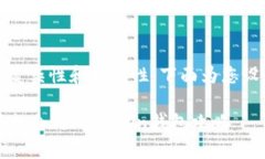 由于“yfiii币imtoken”这一主题的复杂性和特定性
