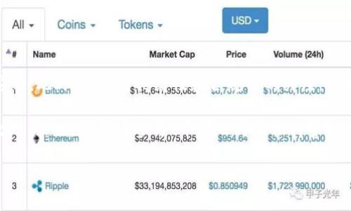 是区块链数字货币的一种形式，具有去中心化和安全性的特点。t币通常用于区块链应用程序、智能合约及其他金融交易的场景。以下是关于t币的详细介绍，包括其功能、应用及市场情况等内容。

什么是t币？

t币是一种基于区块链技术的数字货币，特点包括去中心化、透明性和不可篡改性。这种货币通常用于交易、支付和智能合约等多种场景。t币的运营依赖于区块链网络，所有的交易记录都会被记录在分布式账本上，从而确保信息的安全和透明。

t币的工作原理

t币的基础是区块链技术。区块链是一种分布式账本技术，它通过网络中的节点共同维护账本，确保数据的一致性。每当一笔交易发生时，网络中的节点都会验证交易的合法性并将其记录在区块链中。由于t币的去中心化特性，这种验证过程不依赖于单个中央机构，因此降低了交易过程中的风险。

t币的主要特点

1. **去中心化**：t币没有中央管理机构，用户可以直接在其网络中进行交易。
2. **安全性**：采用密码学技术确保交易过程的安全，使得用户的资金和信息不易被盗取。
3. **匿名性**：t币的交易信息虽然是公开的，但用户的身份信息相对匿名，保护了使用者的隐私。
4. **全球性**：t币可以跨越国界进行交易，消除了汇率和国家限制的障碍。

t币的应用场景

t币的应用场景非常广泛，包含但不限于以下几个方面：

1. **支付和结算**：t币可以作为一种支付工具，用户可以用其在支持t币的商家进行消费。
2. **智能合约**：在区块链上，t币可以用于触发和执行智能合约。这些合约是自动化执行的协议，提高了交易的效率和安全性。
3. **资产 tokenization**：将传统资产转化为数字资产，t币通过区块链实现资产的交易和转让。
4. **去中心化金融（DeFi）**：在DeFi领域，t币能够参与各种金融服务，如借贷、交易和投资，用户可以在没有中介的情况下进行操作。

t币的市场情况

随着区块链技术的不断发展，t币的市场前景越来越广阔。目前，很多企业和机构都在探索如何将t币融入自己的业务系统中。此外，传统金融机构也逐渐开始接受和使用各种数字货币，包括t币。随着人们对数字货币认知的加深，t币的需求和应用场景也在不断扩大。

然而，t币的发展并非一帆风顺。市场的波动性较大，投资风险也随之增加。因此，用户在参与t币投资和交易前，应该对市场有充分的了解，以做出明智的决策。

如何购买和储存t币

购买t币通常可以通过以下几种方式：

1. **交易所**：用户可以在各种数字货币交易平台上购买t币，选择自己认为合适的交易平台进行交易。
2. **矿业**：通过参与t币的挖矿活动，用户可以获得t币奖励，然而这需要用户具备一定的技术和设备支持。
3. **点对点交易**：在一些社交平台或社区，用户可以与其他持有t币的人进行交易。

在获得t币后，用户需要妥善存储。通常，t币可以存储在以下几种方式中：

1. **热钱包**：这种钱包通过互联网连接，方便快捷地进行交易，适合频繁使用。
2. **冷钱包**：冷钱包是离线存储，安全性更高，适合长期持有用户使用。

t币的未来发展趋势

未来，t币的发展趋势将朝着更加多元化和专业化的方向发展。随着区块链技术的不断成熟，t币有望在越来越多的领域得到应用。此外，随着可持续性和合规性的关注，t币也需要适应新的监管环境，以满足市场需求。

总结而言，t币作为一种新兴的数字货币，凭借其去中心化、安全性及多样化的应用场景，无疑在未来的金融生态中占有一席之地。然而，用户在参与t币项目时要保持警惕，全面了解风险，以确保合法、安全地进行交易。

区块链, t币, 数字货币, 去中心化/guanjianci