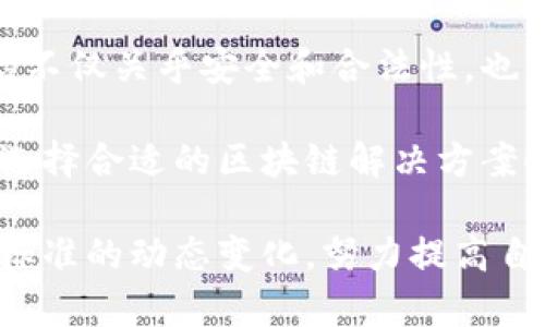 区块链实验室的测评标准主要包括以下几个方面：技术性能、可扩展性、安全性、易用性、互操作性以及合规性。以下是对每个标准的详细介绍：

1. 技术性能
区块链系统的技术性能是评估的首要标准之一。技术性能主要体现在交易处理速度、事务吞吐量、延迟等方面。一个有效的区块链系统应能够快速响应用户请求，并在短时间内处理大量交易。这不仅提高了用户体验，也增加了系统的整体效能。此外，针对不同应用场景的需求，区块链网络的性能也应具备适应性，能够在高并发环境下保持稳定。

2. 可扩展性
可扩展性是指系统在负载增加时，能够有效扩展资源以维持性能的能力。一个优质的区块链实验室将重点考察系统在用户量或交易量大幅增长时的表现。可扩展性涉及到网络架构设计、共识机制及其他技术因素，应该支持通过多种方法进行扩展，例如分层架构、侧链等。这是确保区块链技术在长远发展中仍具备竞争力的重要因素。

3. 安全性
在区块链技术中，安全性是重中之重。由于区块链系统通常涉及数字资产和敏感信息，确保数据的安全性和隐私权至关重要。实验室会测评区块链的共识机制、加密算法、抗攻击能力等，以减少潜在的安全漏洞。此外，审计功能和风险管理措施同样是安全性的重要组成部分，可以有效识别和缓解风险。

4. 易用性
区块链的易用性直接影响用户的接受度和推广。因此，实验室会评估区块链应用的界面设计、用户操作的简便性以及技术文档的清晰程度。一个友好的用户界面能够显著提升用户体验，而清晰的文档则可以帮助用户更快掌握使用方式，从而降低学习成本。

5. 互操作性
随着区块链技术的不断发展，各种不同的区块链系统相继问世，互操作性愈加重要。实验室需要考察区块链间的数据交换和功能互联能力，以确保不同系统能够无缝协作。这不仅有助于资源的高效利用，也可以增强生态系统的广泛性和灵活性。此外，良好的互操作性可以加速整个区块链生态的布局与发展。

6. 合规性
合规性是指区块链技术在法律和法规框架内的适应能力。实验室需要评估区块链系统是否符合相关法律规定，包括数据保护法、反洗钱法等。这一标准的评估不仅关乎安全和合法性，也影响到区块链技术的商业应用及其未来发展。因此，合规性测试是不可或缺的一环。

总结而言，区块链实验室测评标准非常全面，涵盖了技术、功能及合规等多个维度。这些标准不仅为区块链技术的发展提供了基础保障，也为用户和开发者在选择合适的区块链解决方案时提供了重要的参考依据。随着区块链技术的不断演进，未来的测评标准也将不断更新，以适应新的挑战和需求。

这样经过全面的测试，最终得到的评估结果将有助于推动整个区块链行业的进步，也能为用户提供更加安全、高效和便捷的服务。因此，各界应关注这些评估标准的动态变化，努力提高自身的技术水平和合规能力，以在竞争激烈的市场中立于不败之地。
