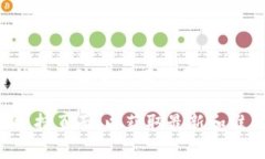 Tokenim的密码通常是由用户自定义设置的，具体的