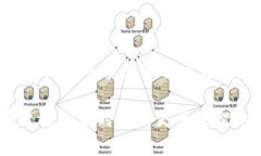 在讨论是否可以对imToken上被盗币进行起诉前，首