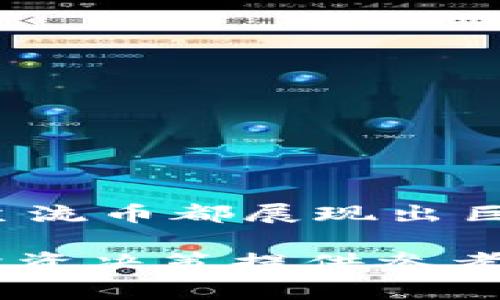 区块链主流币是指在区块链技术中广泛使用，具有较高市场认可度和影响力的加密货币。这些主流币通常具有稳定的社区支持、实用的技术基础，以及相对较高的交易量和流动性。最为知名的主流币包括比特币（Bitcoin）、以太坊（Ethereum）、瑞波币（Ripple）等。

区块链主流币的意义在于，它们不仅是数字资产的代表，也为区块链技术的发展提供了重要的支撑。以下是对区块链主流币的深入分析和介绍。

1. 区块链主流币的定义与特点

区块链主流币是指在加密货币市场上具有重要地位和广泛应用的数字货币。它们通常具备一些显著特点，例如：

- **市场认可度高**：主流币在交易所的市值和交易量均较大，代表了整个加密市场的健康状况。
- **技术基础稳固**：这些币种通常拥有成熟的技术框架，能够支持多种应用场景。
- **社区活跃**：主流币通常有稳定的开发团队和活跃的用户社区，赋予该币种持续的发展动力。
- **流动性强**：由于交易广泛，主流币在市场上的流动性较高，意味着投资者能够相对容易地进行买卖。

2. 主流币的种类与应用

在当前的加密货币市场中，主要的主流币有比特币、以太坊和稳定币等。

- **比特币（BTC）**：作为第一个也是最知名的加密货币，比特币在过去十年中经历了巨大的涨幅，成为许多投资者避险的选择。它的去中心化特点和有限供应量使得其在加密领域具备独特的重要性。
  
- **以太坊（ETH）**：以太坊不仅是加密货币，它也是一个智能合约平台，允许开发者在其区块链上构建去中心化应用（DApps）。这使得以太坊在区块链生态系统中扮演了一个关键角色。
  
- **稳定币（例如USDT、USDC）**：这些币种通常与法币（如美元）挂钩，以减少价格波动。它们在交易所中被广泛使用，提供了在区块链生态中进行交易的稳定性。

3. 主流币的价值与投资风险

对于投资者而言，了解主流币的价值与潜在风险非常重要。

- **价值**：主流币在金融交易、智能合约、去中心化金融（DeFi）等各个领域都有着广泛的应用，因而其价值不断提升。此外，越来越多的企业和机构开始接受加密货币作为支付手段，进一步推动了主流币的采用。

- **投资风险**：尽管主流币的市场认可度较高，但其也面临着政策风险、技术风险及市场波动风险。例如，监管政策的变化可能会对加密市场产生重大影响，此外，技术上的漏洞或攻击也可能导致投资者损失。因此，投资者在选择主流币时应保持谨慎，进行充分的市场研究与风险评估。

4. 区块链主流币的未来发展趋势

随着科技的进步与社会的变化，区块链主流币的未来发展也备受关注。

- **技术创新**：以太坊2.0的推出、Layer 2解决方案的普及等都将显著提升主流币的性能和应用场景，推动其在各行业的应用落地。

- **政策环境**：各国政府对加密货币的态度逐步明确，这将为行业的发展提供监管依据，同时也为机构投资者的参与创造了机会。

- **用户教育**：随着越来越多的人了解区块链技术，以及加密货币的运作机制，这将促进更多人进入市场，提升主流币的采用率。

5. 如何参与区块链主流币的投资

对于想要参与区块链主流币投资的个人，以下是一些实用建议：

- **选择可信的交易平台**：确保使用安全、可靠的交易所进行购币，以保障资金的安全性。
  
- **进行市场研究**：定期关注市场动态，分析不同主流币的技术发展、市场趋势，以及可能的投资组合。
  
- **设定止损与止盈策略**：理解自己的风险承受能力，根据市场变化灵活调整投资策略，以保护自己的资金安全。

6. 结语

在区块链这个快速发展的领域，主流币作为核心部分，将在未来继续扮演重要角色。无论是作为投资工具，还是作为经济活动的媒介，主流币都展现出巨大的潜力与价值。毫无疑问，深入了解主流币及其相关技术，将为我们在这个崭新数字世界中的探索提供重要的基础。

通过对区块链主流币的全面分析与深入讨论，读者能够更好地理解这一领域的动态变化以及未来的发展潜力。这一了解不但能够为投资决策提供参考，也为今后对区块链技术的应用探索开启了新的视野。