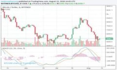 电商区块链是一个结合了电子商务与区块链技术