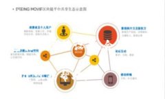 关于“imtoken 自动收录”这个问题，似乎涉及到区