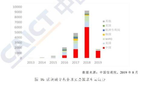立即了解如何在ImToken中安全储存ETC：2025必看指南