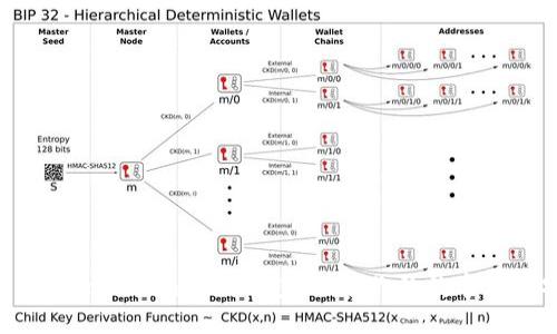 立即下载Tokenim离线钱包，保护你的数字资产安全！