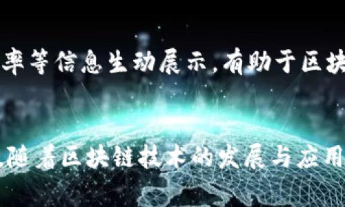 区块链快照通常指的是在某一个特定时间点上对区块链状态的记录。这种记录可以包含以下几个方面的信息：

1. **账户余额**：在快照时刻，所有地址的余额状态。
2. **交易历史**：在快照时刻之前发生的所有交易的记录。
3. **智能合约状态**：如果是智能合约支持的区块链，快照还会记录合约的当前状态。

快照一般用于以下几种情况：

### 1. **网络升级**
当区块链网络进行升级或硬分叉时，开发者可能会选择在特定时间点进行快照。这可以帮助他们确保所有参与者在新链上获得相同的起始状态。

### 2. **空投**
在某些情况下，项目方会基于快照中的用户余额进行代币空投。通常，他们会在快照后分配一定数量的新代币给持有特定币种的用户。

### 3. **数据分析**
快照可以作为数据分析的基础。研究者和分析师可以根据快照时的链上数据进行分析，了解区块链的使用模式、用户行为等。

### 4. **备份和恢复**
在维护和管理区块链节点时，可以使用快照作为备份。如果有问题发生，快照可以帮助节点恢复到某个稳定状态。

### 快照的聚合与展示
在展示快照中的数据时，通常会有图表和数据表等形式来更直观地呈现状态。例如，通过可视化工具，将账户余额、交易频率等信息生动展示，有助于区块链的动态变化。

### 小结
区块链快照是一个关键概念，它不仅帮助开发者和用户在特定时刻理解链上状态，还在许多实际操作中发挥了重要作用。随着区块链技术的发展与应用，快照的重要性愈加凸显。在实际使用中，参与者需要关注快照所带来的机遇和挑战，以更好地融入这个快速发展的领域。