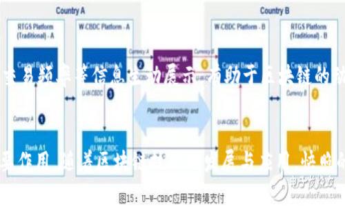 区块链快照通常指的是在某一个特定时间点上对区块链状态的记录。这种记录可以包含以下几个方面的信息：

1. **账户余额**：在快照时刻，所有地址的余额状态。
2. **交易历史**：在快照时刻之前发生的所有交易的记录。
3. **智能合约状态**：如果是智能合约支持的区块链，快照还会记录合约的当前状态。

快照一般用于以下几种情况：

### 1. **网络升级**
当区块链网络进行升级或硬分叉时，开发者可能会选择在特定时间点进行快照。这可以帮助他们确保所有参与者在新链上获得相同的起始状态。

### 2. **空投**
在某些情况下，项目方会基于快照中的用户余额进行代币空投。通常，他们会在快照后分配一定数量的新代币给持有特定币种的用户。

### 3. **数据分析**
快照可以作为数据分析的基础。研究者和分析师可以根据快照时的链上数据进行分析，了解区块链的使用模式、用户行为等。

### 4. **备份和恢复**
在维护和管理区块链节点时，可以使用快照作为备份。如果有问题发生，快照可以帮助节点恢复到某个稳定状态。

### 快照的聚合与展示
在展示快照中的数据时，通常会有图表和数据表等形式来更直观地呈现状态。例如，通过可视化工具，将账户余额、交易频率等信息生动展示，有助于区块链的动态变化。

### 小结
区块链快照是一个关键概念，它不仅帮助开发者和用户在特定时刻理解链上状态，还在许多实际操作中发挥了重要作用。随着区块链技术的发展与应用，快照的重要性愈加凸显。在实际使用中，参与者需要关注快照所带来的机遇和挑战，以更好地融入这个快速发展的领域。