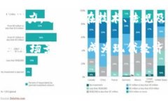 区块链（Blockchain）是一种去中心化的分布式账本