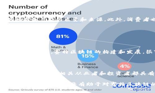 赛特区块链（Set Blockchain）是一个较为冷门的术语，可能指代特定的区块链项目或平台，但在广泛的区块链领域中并没有一个普遍认可的定义。为了帮助您更好地理解，我们可以根据“赛特”和“区块链”的两个部分来进行分析。

### 什么是区块链？

区块链的基本概念

区块链是一种分布式账本技术，它通过加密算法将交易数据打包成块（Block），并将这些块按照时间顺序链接在一起，形成一个链（Chain）。这种结构确保了数据的安全性和不可篡改性，每一个参与者都可以在网络上安全地查看和验证交易记录。

区块链的特性

区块链技术具有去中心化、透明性、安全性以及可追溯性等显著特征。例如，在金融领域，区块链通过消除中介机构降低交易成本，提高了交易效率。此外，区块链还广泛应用于供应链管理、数字身份认证、智能合约等多个领域。

### 赛特区块链的可能解读

赛特的含义

在不同的背景下，“赛特”一词可能指代不同的含义。例如，它可能是某个特定区块链平台的名称，或者是一种新的区块链技术的代称。在进一步了解赛特区块链时，需要考虑该术语在特定环境中的使用。

当前区块链的发展趋势

自2009年比特币的诞生以来，区块链技术经历了快速的发展和演变。如今，除了货币领域，区块链技术还渗透到了更多行业。很多企业和组织正在积极探索如何利用区块链提高透明度、降低成本和增强安全性。因此，了解赛特区块链可能也与当前区块链的创新和应用趋势有密切关系。

### 赛特区块链的潜在应用

金融领域的应用

如果赛特区块链并不是指某种特定技术，而是一种商业应用或项目，它可能包含许多与金融相关的功能。例如，通过智能合约技术，赛特区块链可以帮助金融机构简化交易流程，提高执行的效率和安全性。

供应链管理的优势

赛特区块链还可能在供应链管理中发挥重要作用。通过使用区块链技术，企业可以实现全流程的信息共享与管理，从而更好地控制产品的质量和来源。此外，消费者也能够追溯到产品的生产和运输过程，提高了消费者对品牌的信任。

### 未来的展望

技术的演进与挑战

尽管区块链技术在很多方面展现出了巨大的潜力，但它依然面临许多挑战。例如，技术的可扩展性、交易的速度和能耗等问题仍需解决。赛特区块链的构建和发展，很可能需要解决这些技术挑战，同时吸引更多的用户和开发者的参与。

结论

虽然目前对赛特区块链的具体定义尚不清晰，但可以确信的是，区块链技术仍将持续影响全球经济格局。了解这一领域的最新进展，将对相关从业者和投资者都具有重要的意义。

总之，赛特区块链可能是一个与众多应用场景相关的概念，如金融、供应链或智能合约等。进行进一步的信息搜索或关注该领域的动态发展，将有助于对赛特区块链的全面了解。如果您有更多具体的背景信息，可以提供更多上下文，以便进行更深入的探讨和分析。