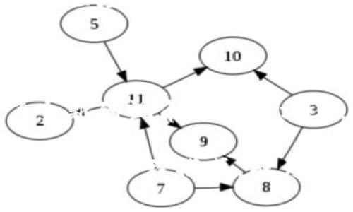 区块链冷链食品指的是利用区块链技术来追踪和管理冷链物流中的食品，以确保食品在运输和储存过程中的安全性和质量。冷链食品通常指的是那些在低温环境下保存的易腐烂食品，如生鲜肉类、海鲜、乳制品和某些水果蔬菜等。

### 什么是冷链食品？

冷链食品指的是需要在特定温度范围内储存、运输的食品。这种食品在处理、运输和存储过程中如果温度控制不当，可能会导致食品变质，甚至产生安全隐患。例如，温度过高可能会导致生鲜肉类的细菌繁殖，而温度过低则可能导致产品冻结，影响其口感和品质。

确保冷链食品的质量和安全性至关重要，这通常依赖于严格的供应链管理和监控技术。然而，传统的冷链管理方式常常面临以下几个挑战：

1. **透明度不足**：从生产到消费的供应链上，信息常常是孤立的，缺乏透明度。
2. **追溯难题**：一旦发生食品安全问题，回溯源头非常困难，可能导致更大的损失。
3. **效率低下**：由于信息不对称，很多时候需要耗费大量时间和人力来进行管理和检查。
   
因此，使用区块链技术为冷链食品提供了一个全新的解决方案。

### 什么是区块链？

区块链是一种去中心化的分布式账本技术，其核心特征是数据不可篡改和透明。区块链技术使得每一次交易或信息更新都记录在一个公开透明的账本中，所有参与者都可以随时读取这些信息。这种特性非常适用于食品供应链，因为它能够增强消费者的信任，同时提高管理效率。

### 区块链在冷链食品管理中的应用

区块链在冷链食品管理中的应用主要体现在以下几个方面：

#### 1. 增强透明度

通过区块链技术，所有参与冷链的各方（如生产商、批发商、零售商、消费者等）可以实时访问食品的运输和存储信息。这种透明度确保了各方可以及时了解食品的状态，从而做出更明智的决策。此外，消费者也能够查询食品的来源，了解其生产过程，从而增强了对产品的信任。

#### 2. 提高追溯能力

在发生食品安全事件时，区块链可以快速、准确地追溯问题的来源。每一个环节的信息都被记录在区块链上，这意味着从农场到餐桌的每一步都可以被追踪和验证。这种高追溯能力可以大大降低潜在的公共健康风险，并增强消费者信心。

#### 3. 供应链管理

区块链技术可以帮助各方更高效地共享信息。通过智能合约，冷链供应链的各个环节可以自动触发特定的操作，例如在一定条件下自动发出提醒、更新库存或进行付款等。这种自动化不仅节省了时间和人力，也减少了人为错误的可能性。

#### 4. 质量监控

借助区块链技术，可以实现对冷链食品整个运输过程的实时监控。例如，温度传感器可以将数据实时上传至区块链，记录每一阶段的温度变化。如果温度超过了安全范围，相关方可以立即收到警报，从而迅速采取措施。这种实时监控不仅可以保证食品质量，还能为紧急情况的处理提供依据。

### 区块链冷链食品的未来展望

随着消费者对食品安全和质量要求的提高，区块链冷链食品的应用越来越受到重视。未来，这一技术可能会在以下几个方面带来更大的变革：

#### 1. 更广泛的采用

随着区块链技术的不断成熟和发展，越来越多的公司和组织可能会开始采用这一技术来他们的冷链管理。这种转变不仅局限于大型企业，越来越多的中小企业也会逐渐意识到区块链的潜力。

#### 2. 政府的支持

一些国家和地区的政府可能会对区块链技术在食品安全领域的应用给予更多的支持和法规保障。这一趋势将推动行业标准的建立，使得整个冷链食品管理体系更加规范化。

#### 3. 消费者意识提升

随着消费者环境保护意识和安全意识的提高，他们对食品来源的透明度和可追溯性的需求也不断增加。因此，区块链冷链食品的受欢迎程度将进一步提升。

### 结论

区块链冷链食品不仅是技术进步的体现，更是时代发展的必然需求。在不断变化的市场环境中，区块链技术为冷链食品的管理提供了全新的视角和解决方案。通过提升透明度、提高追溯能力和供应链管理，这一技术不仅有助于维护消费者的利益，也促进了整个食品行业的健康发展。

随着未来对食品安全要求的不断提升，区块链技术在冷链食品管理中的应用将愈发重要。我们期待这项技术能够彻底改变传统冷链食品的管理模式，成为提供安全、优质食品的重要保障。