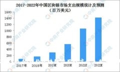 2025必看：纽约区块链应用程序的未来与现状