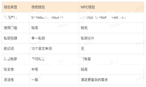 区块链筛选技巧是指在区块链技术和应用的背景下，对数据或交易进行有效分析和筛选的方法与技术。这些技巧可以帮助用户、开发者或投资者从海量的信息中提取出最有价值的数据，以便于做出更加明智的决策。以下是一些常见的区块链筛选技巧及其解释：

### 1. 数据分析工具应用
在区块链上，有大量的数据可供分析。使用数据分析工具，如链上数据分析平台，可以帮助用户在不同的区块链网络（如以太坊、比特币等）中找到有价值的信息。例如，通过分析交易历史、地址活动等，用户可以评估特定区块链资产的流动性和市场趋势。

### 2. 智能合约审计
智能合约是区块链技术的重要组成部分，对其进行审计是筛选策略的一部分。审计代码能够识别潜在的安全问题或漏洞，有助于投资者在选择投资项目时，评估其安全性和可靠性。

### 3. 社区反馈与声誉管理
区块链项目的社区反馈可以提供项目的重要信息，用户可以通过社交媒体、论坛等渠道了解项目的声誉与开发团队的活跃度。这种信息的获取帮助用户做出筛选判断，选择那些得到社区认可的项目。

### 4. 数据挖掘与机器学习
采用数据挖掘和机器学习的方法，可以建立模型，对区块链数据进行深入分析。这些技术可以帮助用户识别出潜在的投资机会、办理的交易模式等，对提升筛选效率有着极大的帮助。

### 5. 交易费用的分析
在进行交易时，用户需关注交易费用。通过分析不同时间段的交易费用水平，用户可以选择在交易费用低的时候进行交易，从而增加交易的成本效益。

### 6. 风险评估技术
通过风险评估模型，用户可以对目标区块链项目进行深入分析。这些模型考虑了多种因素，如市场波动性、团队背景、项目生命周期等，以帮助用户更有效地筛选出具潜力的区块链投资项目。

### 7. 对比分析
在选择投资项目时，用户可以通过对比分析不同区块链项目的技术、商业模式以及市场表现等，来筛选出最具潜力的项目。这种方法可以帮助投资者理解市场的全貌，避免盲目追逐热点项目。

### 总结
区块链筛选技巧涵盖了多种方法和工具，旨在帮助用户有效从复杂的数据中提取精华。通过合理使用这些技巧，用户可以在区块链技术迅猛发展的背景下，更加从容地做出决策，降低投资风险，提高收益率。