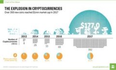 关于 imToken 是否需要身份证的问题，答案取决于