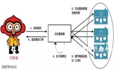   2025必看：如何参与Tokenim内测版本，抓住最新机