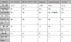 区块链智慧监管是一种利用区块链技术来实现更