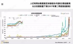 在数字货币和区块链领域中，tokenim钱包作为一种