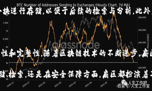扇区（Sector）在区块链和分布式存储领域的上下文中，通常是指用于存储数据的基本单位。在区块链技术不断发展的过程中，对数据的结构和存储方式的研究也日益深入。其中，扇区的概念在特定的区块链项目中，例如Filecoin等，得到了具体化的定义。

### 扇区的定义

在Filecoin网络中，扇区是一个基础的数据存储单位，每个扇区的大小是固定的。例如，Filecoin的一个标准扇区大小为32 GiB（即32 gibibytes）。每个扇区包含了一定的数据，这些数据可以是文件的片段或者其他形式的信息。这样的设计旨在促进数据的高效存储和检索，同时也保证了数据的完整性和安全性。

### 扇区在区块链中的作用

#### 数据存储与管理

首先，扇区提供了一种结构化的数据存储方式。在区块链上，数据需要经过去中心化存储，以确保其可靠性。扇区的使用使得每个节点（即存储提供者）可以方便地管理和维护其存储的数据。每个扇区的独立性使得在存储和检索过程中，可以有效地减少资源消耗。

#### 提高存储效率

其次，扇区的机制使得存储效率得以提升。通过将数据划分为多个扇区，系统可以并行存储和处理数据。这种方式不仅能提升数据存储的效率，还能加速数据的检索速度。对于涉及大量数据的应用场景，扇区的设计尤为重要。

### 扇区的安全性

在区块链技术中，安全性是一个至关重要的问题。扇区设计中的一些安全机制，能够确保存储的数据不被篡改或丢失。通过对扇区内数据进行加密，以及采用复杂的算法进行数据校验，用户可以在存储自己重要数据时，获得更高的安全保障。因此，扇区不仅是存储的物理容器，还是确保数据完整性和安全性的关键因素。

### 扇区的应用实例

扇区的概念并不仅限于Filecoin，还有其他区块链项目也在不同场景下采用类似的思想。例如，一些分布式存储平台同样将数据划分为小块进行存储，以便于后续的检索与分析。此外，许多去中心化应用（DApp）都采用扇区的设计来提高其处理速度和安全性。

### 小结

总的来说，扇区在区块链领域代表了一种高效、安全的数据存储方式。其具体应用不仅可以提高数据的存储效率，还能够保证数据的安全性和完整性。随着区块链技术的不断进步，扇区的概念及其应用将会更加广泛和深入。

如果你对区块链技术感兴趣，未来的趋势将是探索更有效的存储与管理方案，了解扇区的概念是进入这片领域的重要一步。无论是在存储、检索，还是在安全保障方面，扇区都扮演着不可或缺的角色。