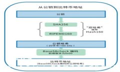 -- 与关键词 --2025必看：Tokenim钱包助记词长度的深