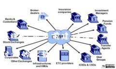 ## 关于imToken钱包的安全性与费用### 什么是imTok