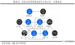 2025必看：深入解析Tokenim钱包中的APP应用，立即掌