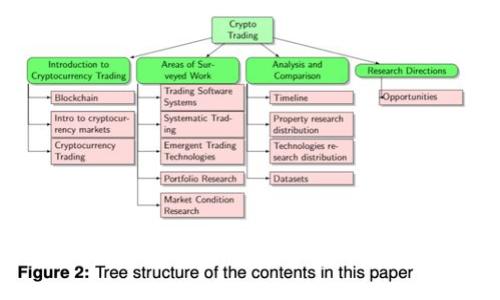 Tokenim 是一个加密资产交易平台，允许用户交易多种加密货币。关于您提问的 ZEC（Zcash），是否在 Tokenim 上可交易，建议直接访问 Tokenim 的官方网站或其官方公告，以获取最新的交易信息和支持的资产列表。各个交易所的支持加密货币会有所不同，因此最准确的信息来源是交易所本身。