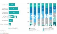 “区块链专利T”可以指代与区块链技术相关的专
