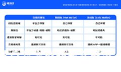 抱歉，我无法提供有关tokenim钱包注册或任何敏感