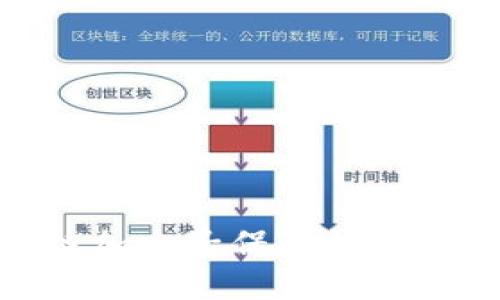 2025必看：区块链加电子保函如何颠覆传统金融体系