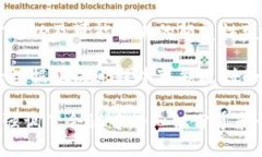 区块链大数据会议的主题通常涉及如何将区块链