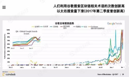 2025必看！立即掌握imToken提现人民币的完整指南